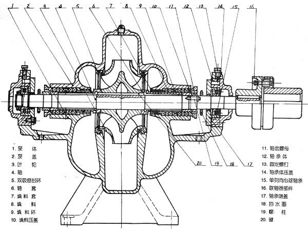 s/sh型单级双吸中开离心泵